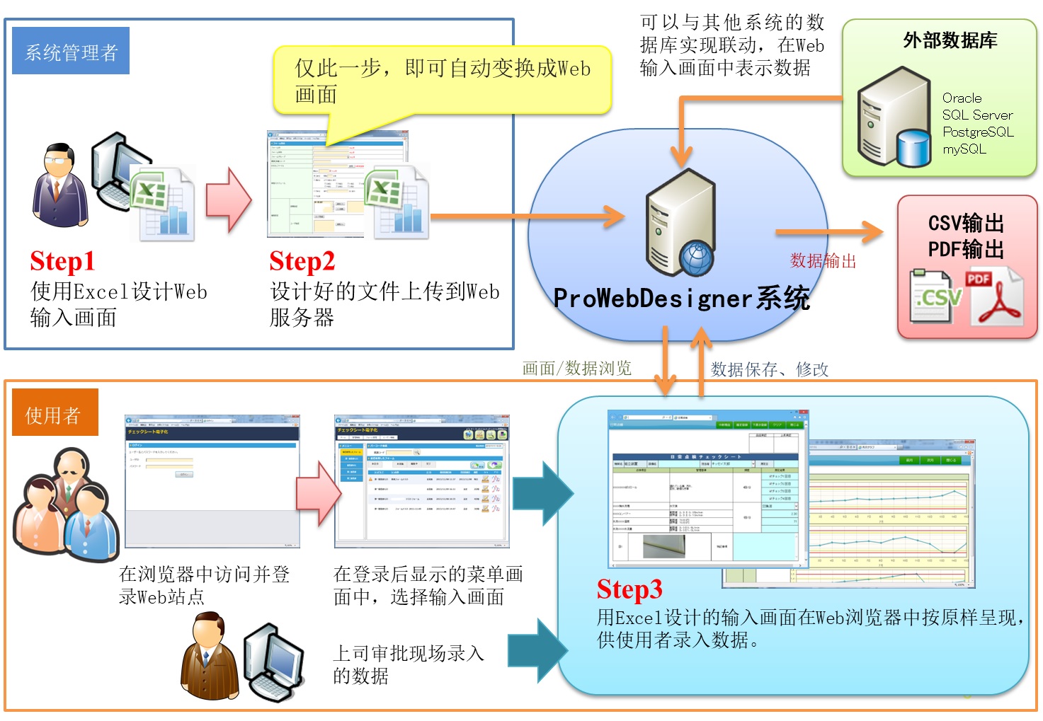 ProWebDesigner 让网页制作变得前所未有的简单